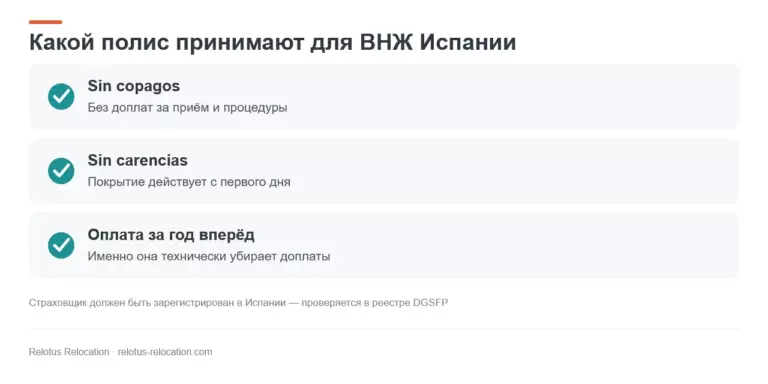 Медицинская страховка в Испании: какая нужна для ВНЖ и сколько стоит