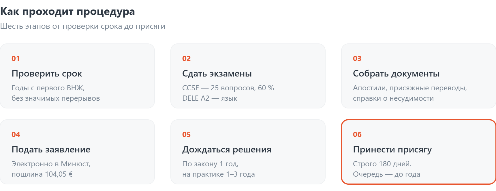 Шесть этапов получения гражданства Испании: проверка срока, экзамены, документы, подача, решение, присяга