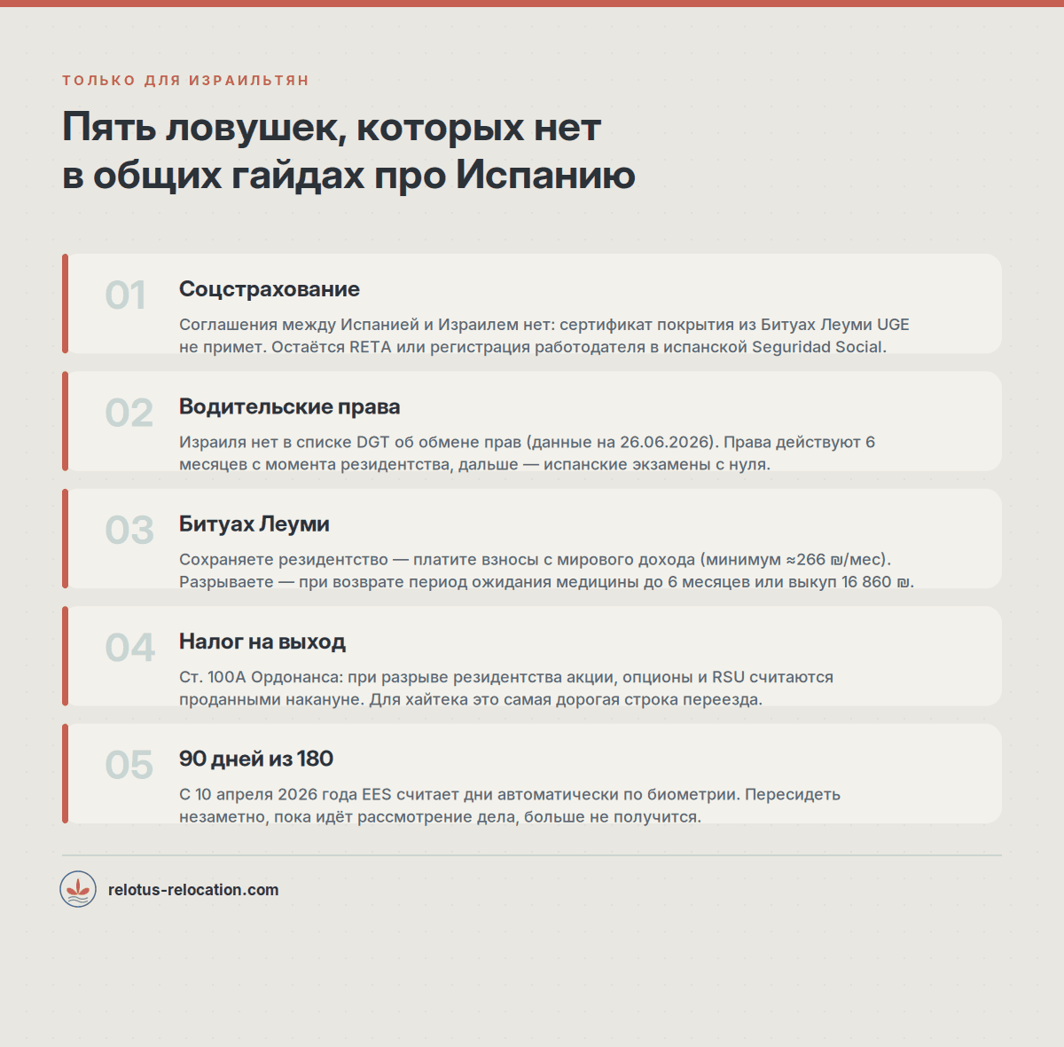 Пять ловушек переезда из Израиля в Испанию: соцстрахование, водительские права, Битуах Леуми, налог на выход и правило 90 дней из 180