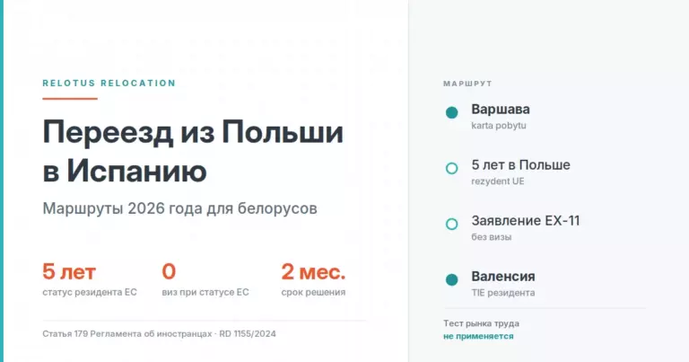 Переезд из Польши в Испанию для белорусов в 2026 году