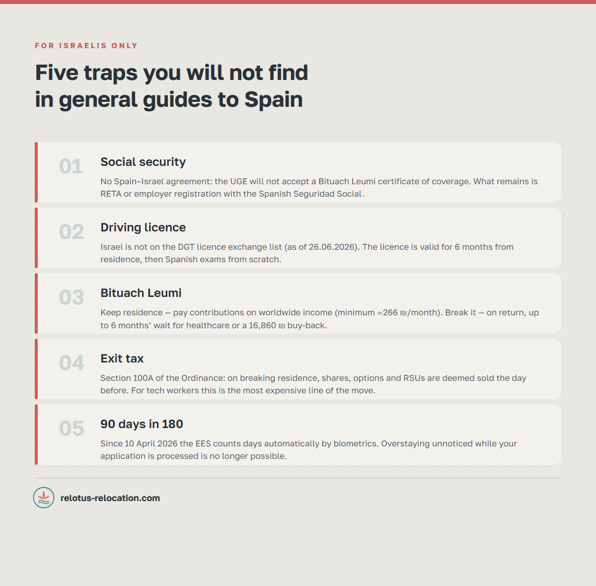Five traps when moving from Israel to Spain: social security, driving licence, Bituach Leumi, exit tax and the 90/180-day rule