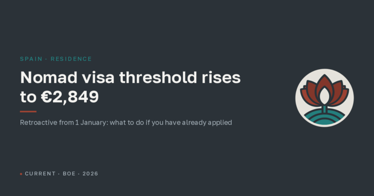 Digital nomad visa income threshold rises to €2,849 — retroactively from 1 January