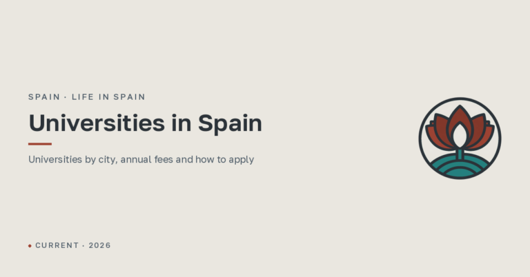 Universities in Spain