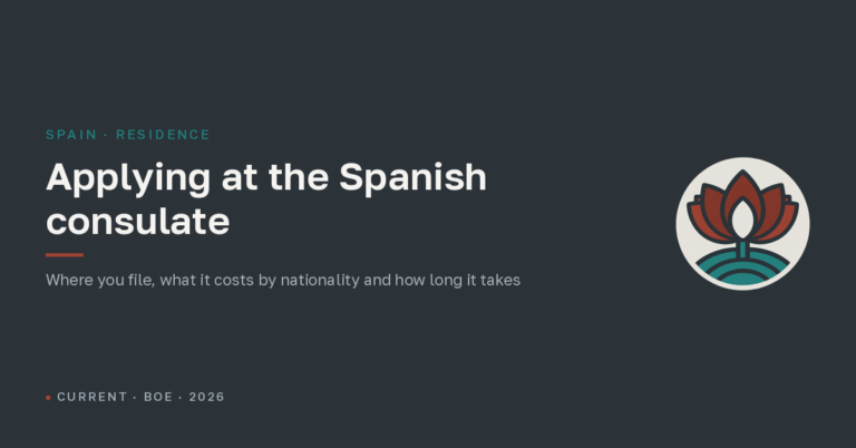 Applying at the Spanish consulate in your country: US, UK, Canada and beyond