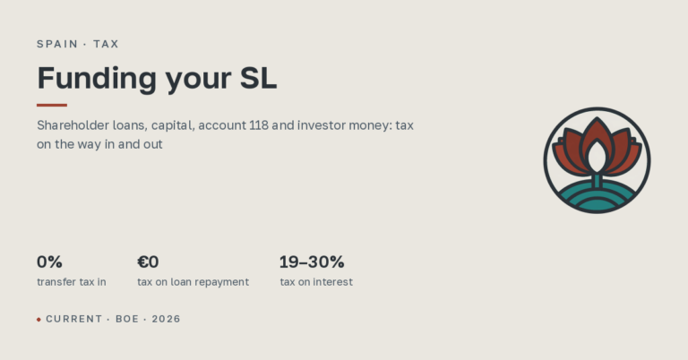 Funding your Spanish SL: shareholder loans, capital contributions and investor money