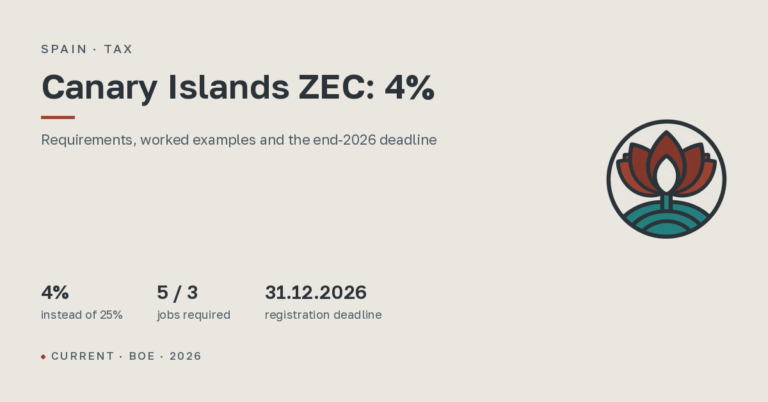 Canary Islands ZEC: 4% corporate tax — requirements and who it suits